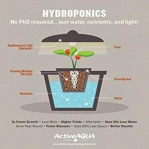 Active Aqua 4-Outlet Air Pump, 6W, 15 L/min, Silver/Grey, Aquarium Aerator