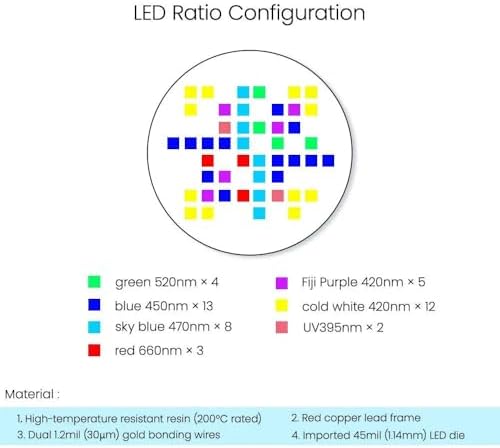 KASSRAY V9 with Cable‑Hiding Stand 96W Full Spectrum Reef Coral Light, 70° & 90° Replaceable Lenses, 6‑Channel Dimmable Saltwater Light for Coral Growth & Color Enhancement, for LPS SPS Reef Tank