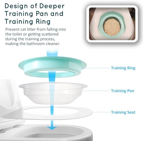 Cat Toilet Trainer Kit for Cats