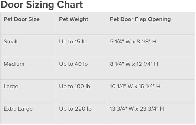 PetSafe Plastic Pet Door - Image 7