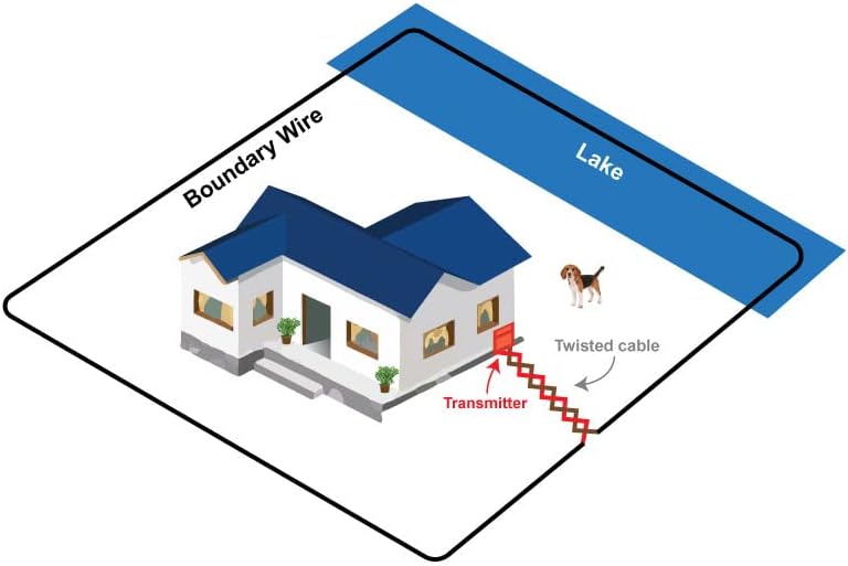 18 Gauge Electric Dog Fence Wire, 500 ft, Solid Copper Core