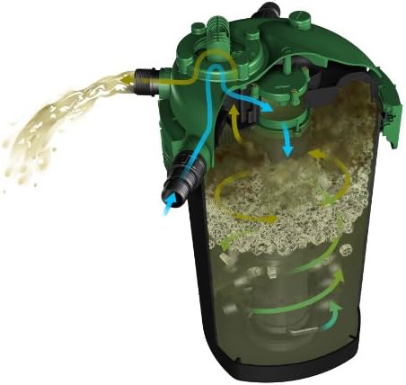 Tetra Pond Bio-Active Pressure Filter, for Ponds Up to 1500 Gallons