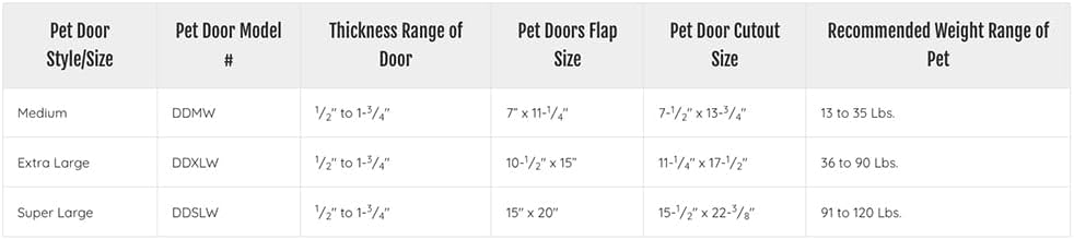 Ideal Pet Products Deluxe Aluminum Pet Door
