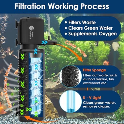 AquaMiracle Aquarium Filter Replacement Sponge, Fish Tank Filter Replacement Parts, Including 3 x Filter Sponge, for SV800