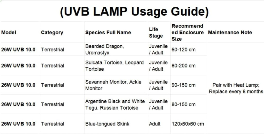 Leoterra Reptile UVB Light, Desert UVB Light for Reptiles, 26W 10.0 Reptile UVA UVB Bulb, UVB Bulb for Reptiles Bearded Dragons Lizards Tortoises Snakes