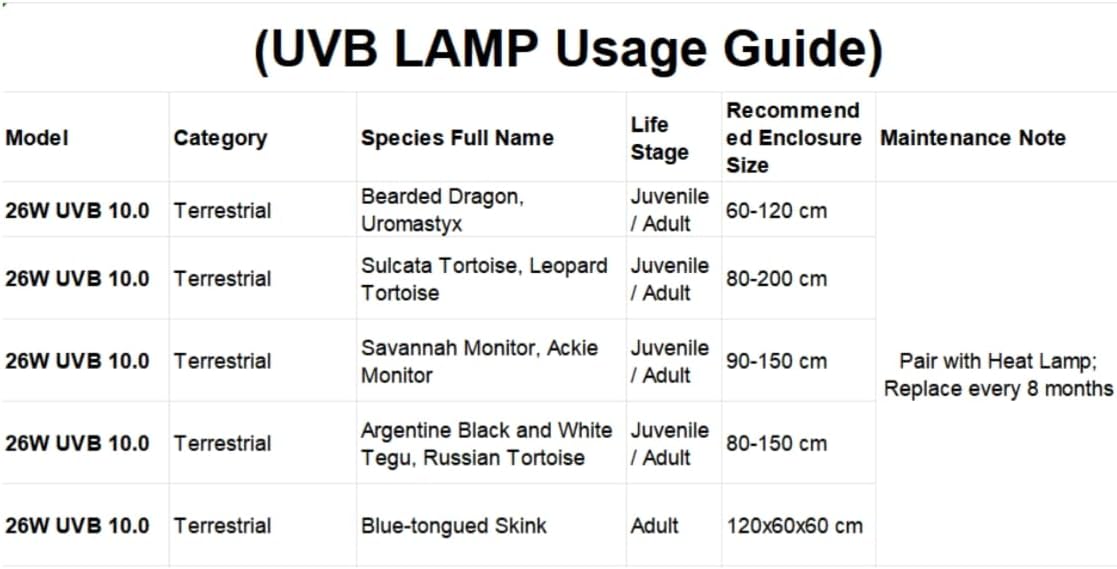 Leoterra Reptile UVB Light, Desert UVB Light for Reptiles, 26W 10.0 Reptile UVA UVB Bulb, UVB Bulb for Reptiles Bearded Dragons Lizards Tortoises Snakes