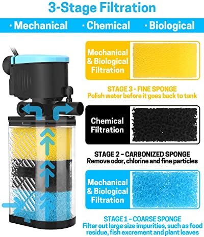 AquaMiracle Aquarium Filter Replacement Sponge, Fish Tank Filter Replacement Parts, Including 2 x Coarse Sponge, 2 x Fine Sponge & 4 x Carbonized Sponge (for Model: QF088/QF188/QF288)