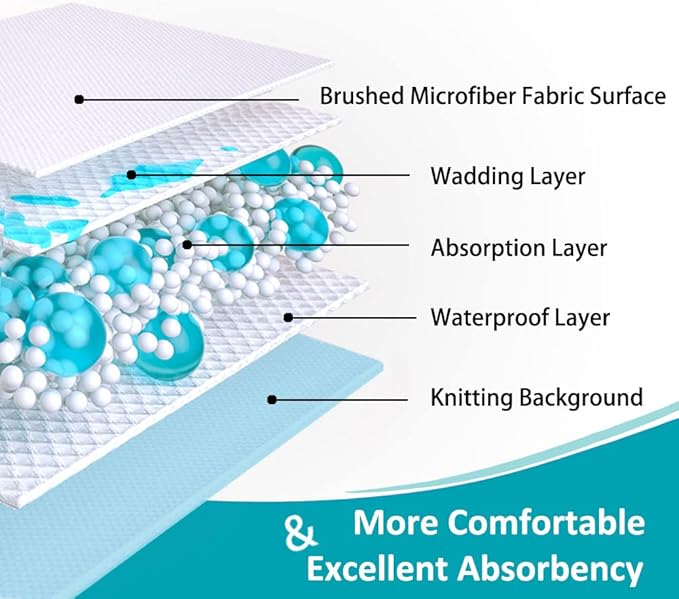 KANECH Washable Underpads 24"x36", Waterproof Heavy Absorbency Reusable - Image 6