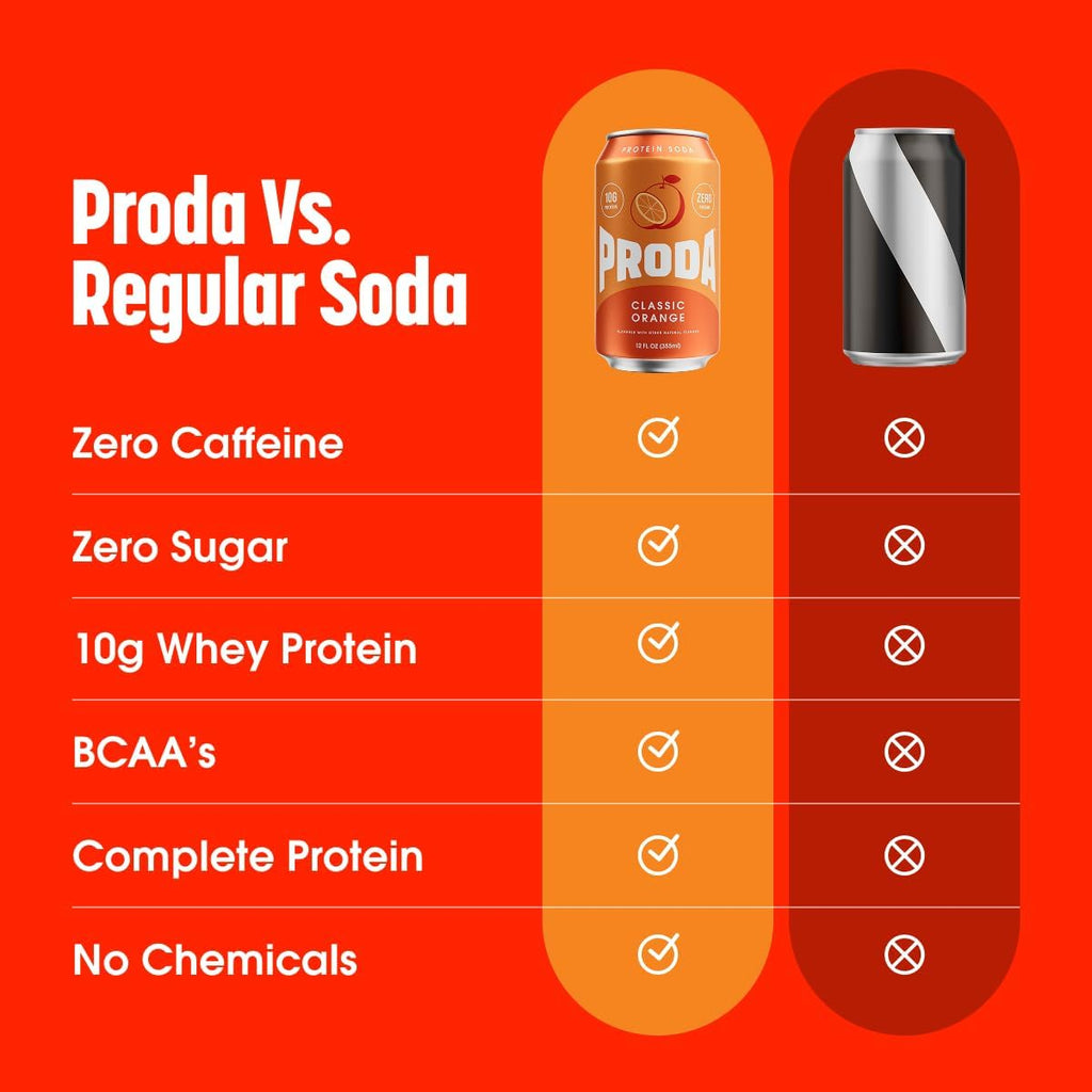 Proda Protein Soda, 10g Whey Protein, Zero Sugar, Classic Orange, 12-Pack