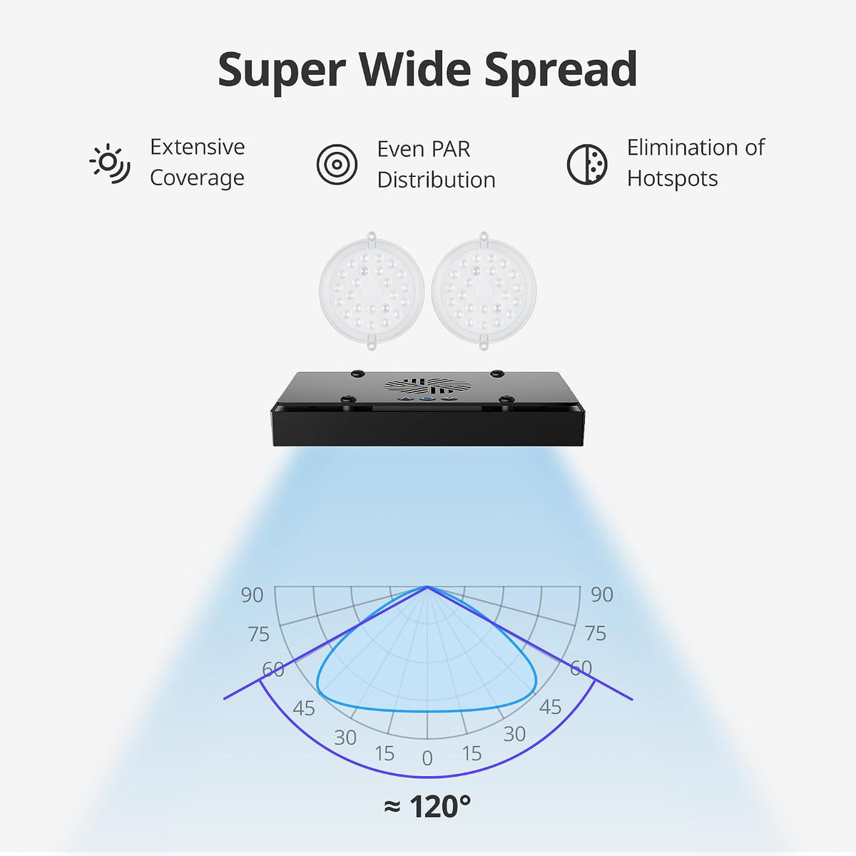 NICREW HyperReef 100 Gen 2 LED Reef Aquarium Light, 100W for LPS SPS Corals