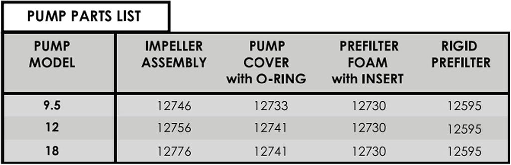 Pondmaster 02710 Model 9.5 Supreme 950 GPH Magnetic Drive Pond Pump (Open Box)