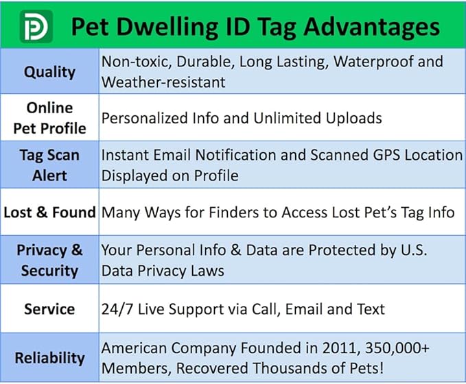 Pet Dwelling QR Pet Tag – Easy Scan Instant Location Alerts, Online Pet Profile - Image 6
