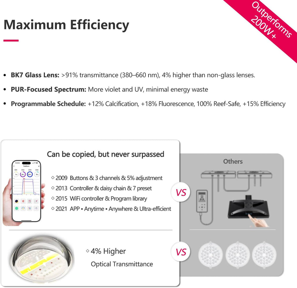 PopBloom RL180 Pro WiFi LED Reef Aquarium Light, 200W for LPS SPS Corals
