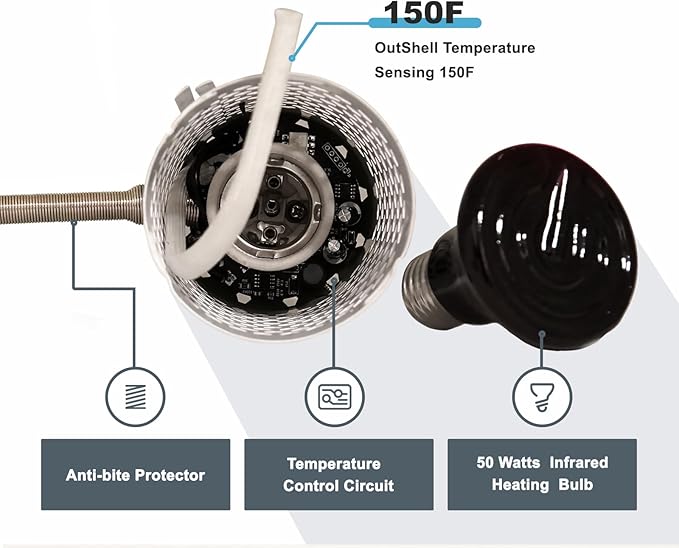 SYSAI Bird Cage Heater with Anti-Burning Protection, and Anti-Bite Power Cord - Image 2