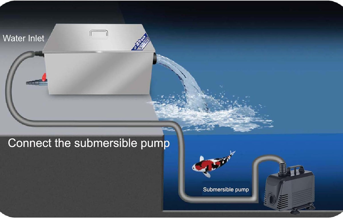 Carefree Fish Koi Pond Multi-Layer Filter Box 304 Food-Safe Stainless Steel Construction Garden Water Waterfall Filtration with Submersible Pump(Patent No.:US D1067273S)