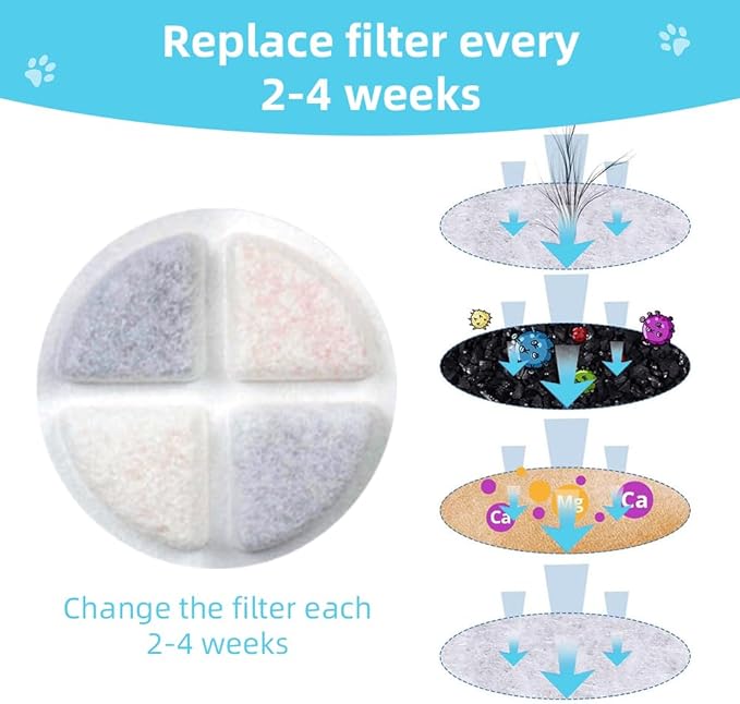 Marchul 6-Pack Dog Water Dispenser Replacement Filters, Pet Water Filter - Image 6