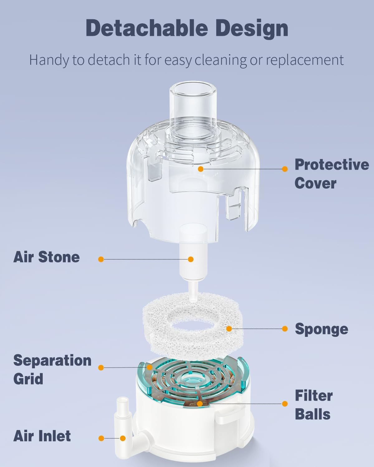 Pawfly Aquarium Compact Air Pump for 3-20 Gallon Buckets and Fish Tanks Quiet Oxygen Aerator Pump with Air Stone, Nano Bio Sponge Filter, Airline Tubing and Check Valve Accessories
