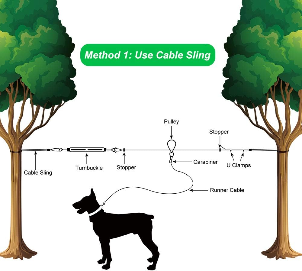 XiaZ Dog Tie Out Cable, 100ft Dog Trolley Runner Cable for Dogs up to 250lbs, Pet Lead for Yard, Camping, Outdoor, with 8 Ft Nylon Bungee Runner, Cable Sling to Protect Trees
