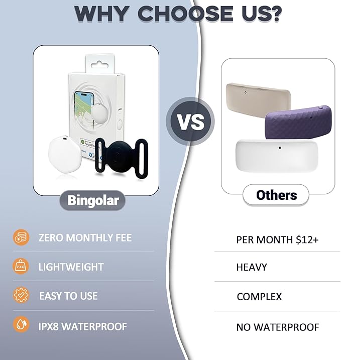 GPS Tracker for Dogs, Mini GPS Pet Tracker - Image 3