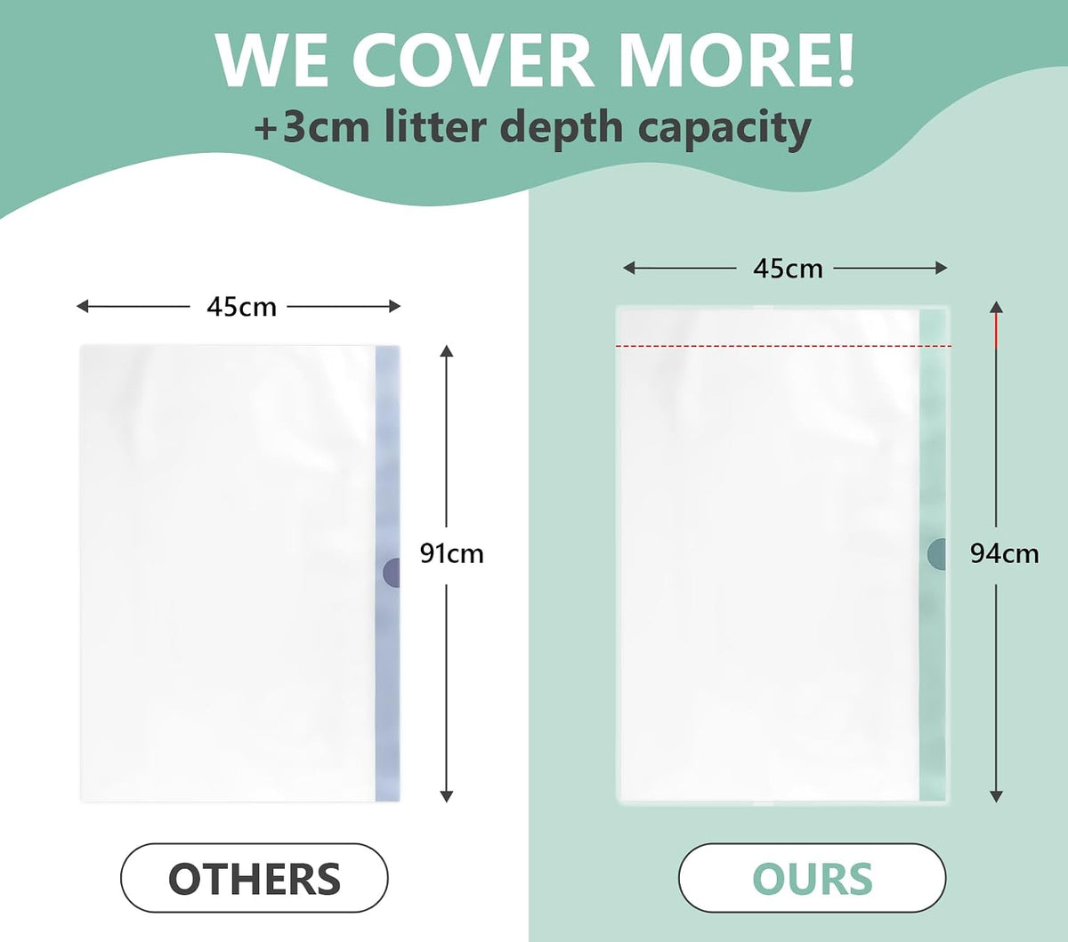 40 Count Jumbo Cat Litter Box Liners - 2 Mil Thick & Claw Resistant, 37"x18" Drawstring Bags for Deep Pans, Leakproof & Tear Proof Heavy Duty Liners