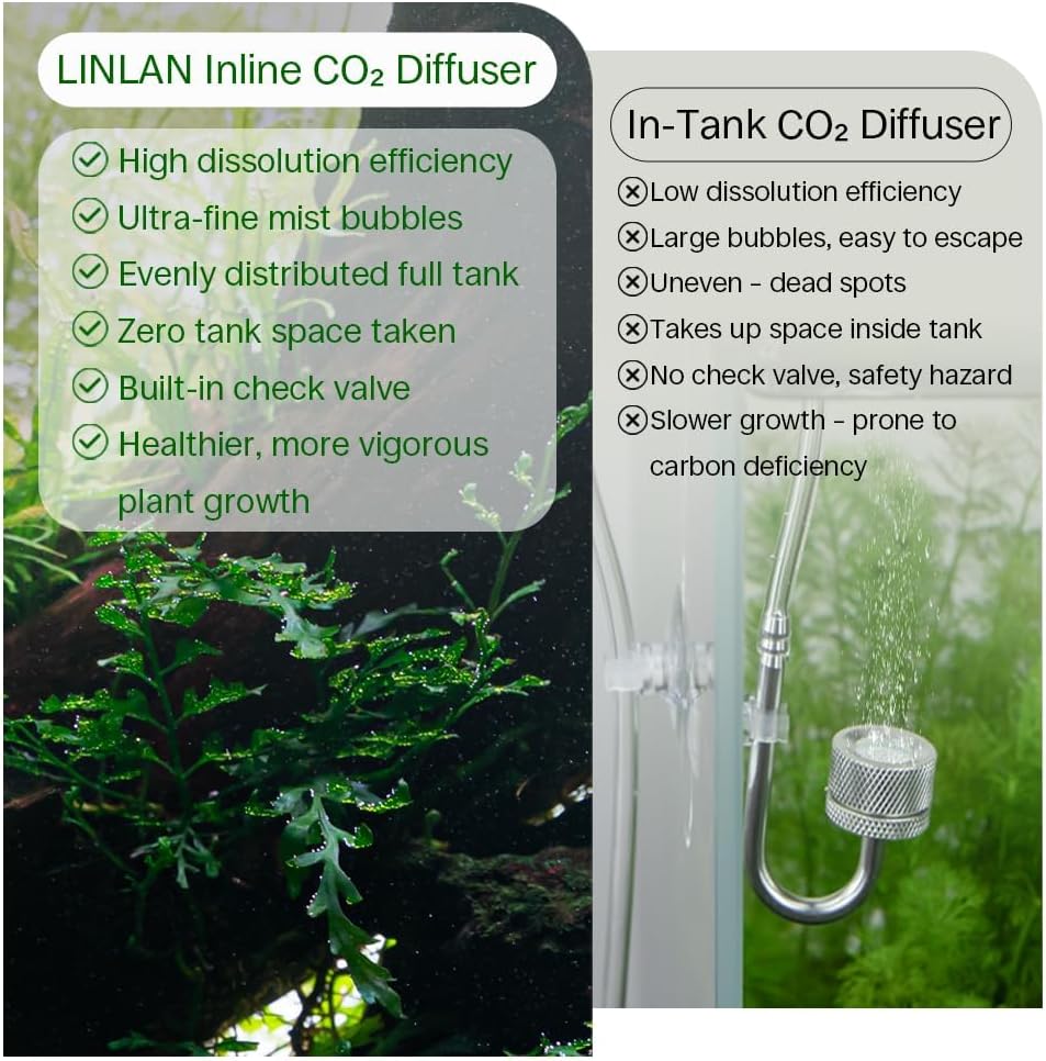 LINLAN Aquarium Inline CO2 Diffuser, Low/Medium Flow, Fits 5/8" ID Hose