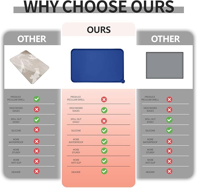 Waterproof Pet Feeding Mat - Image 3