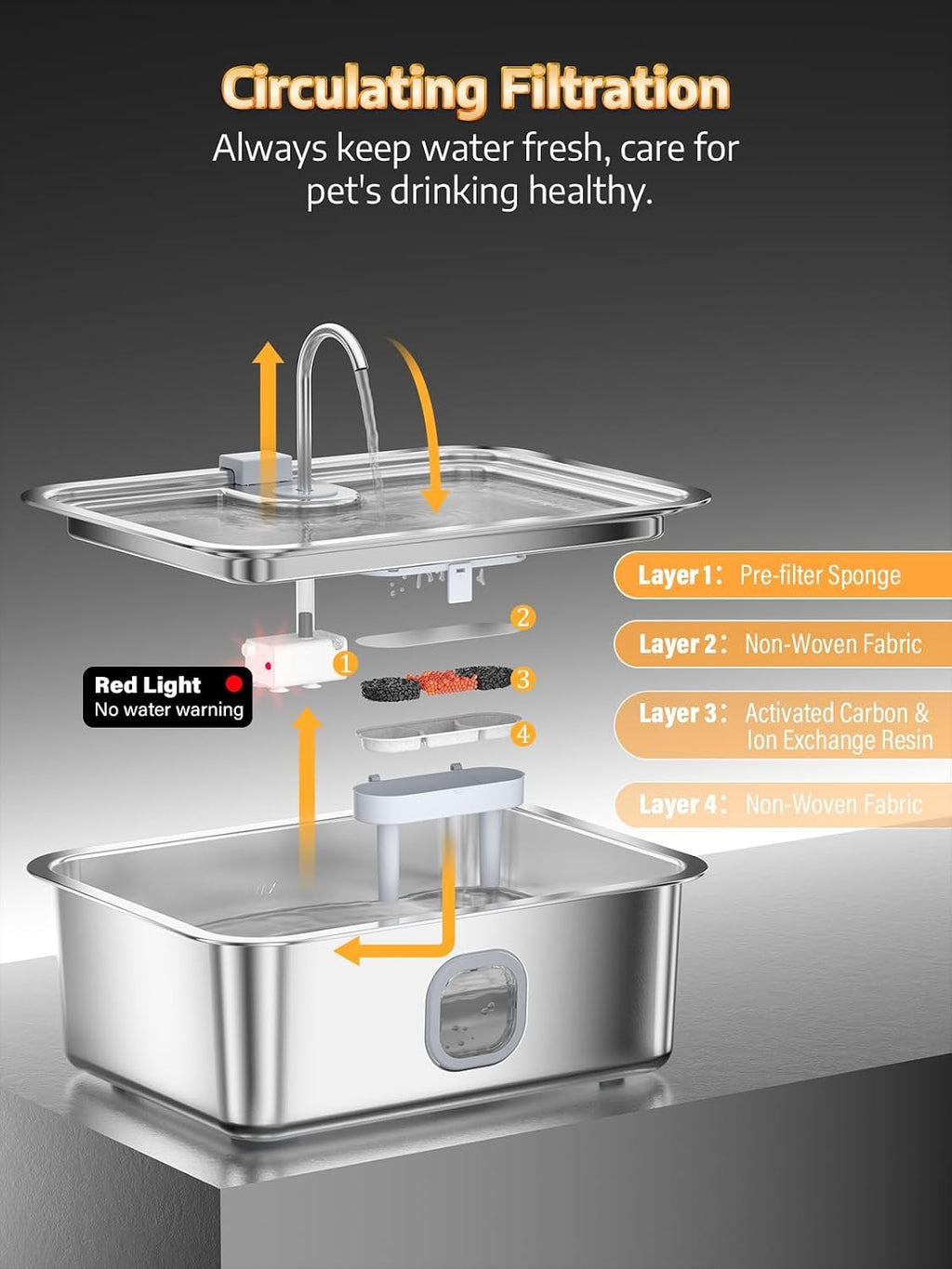 4.2Gal Dog Water Fountain for Large Dogs, 16L Dog Fountain Water Bowl