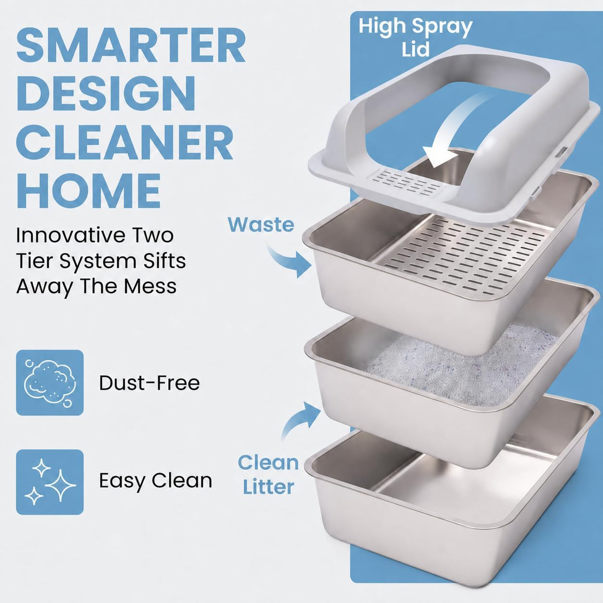 XL Stainless Steel Sifting Cat Litter Box with High Sides and Odor Control