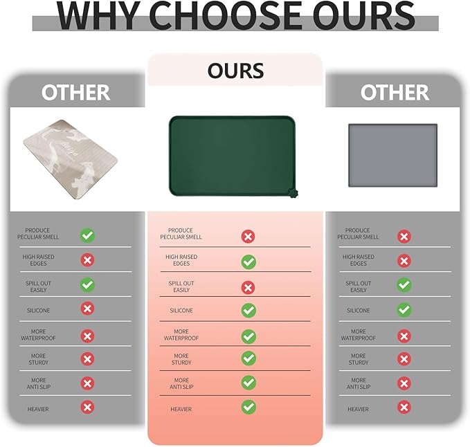 Waterproof Pet Feeding Mat - Image 3