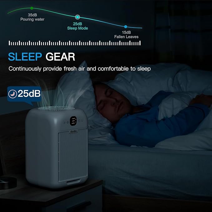 Air Purifiers for Home Bedroom Up to 908 Sq Ft, Air Purifiers - Image 6