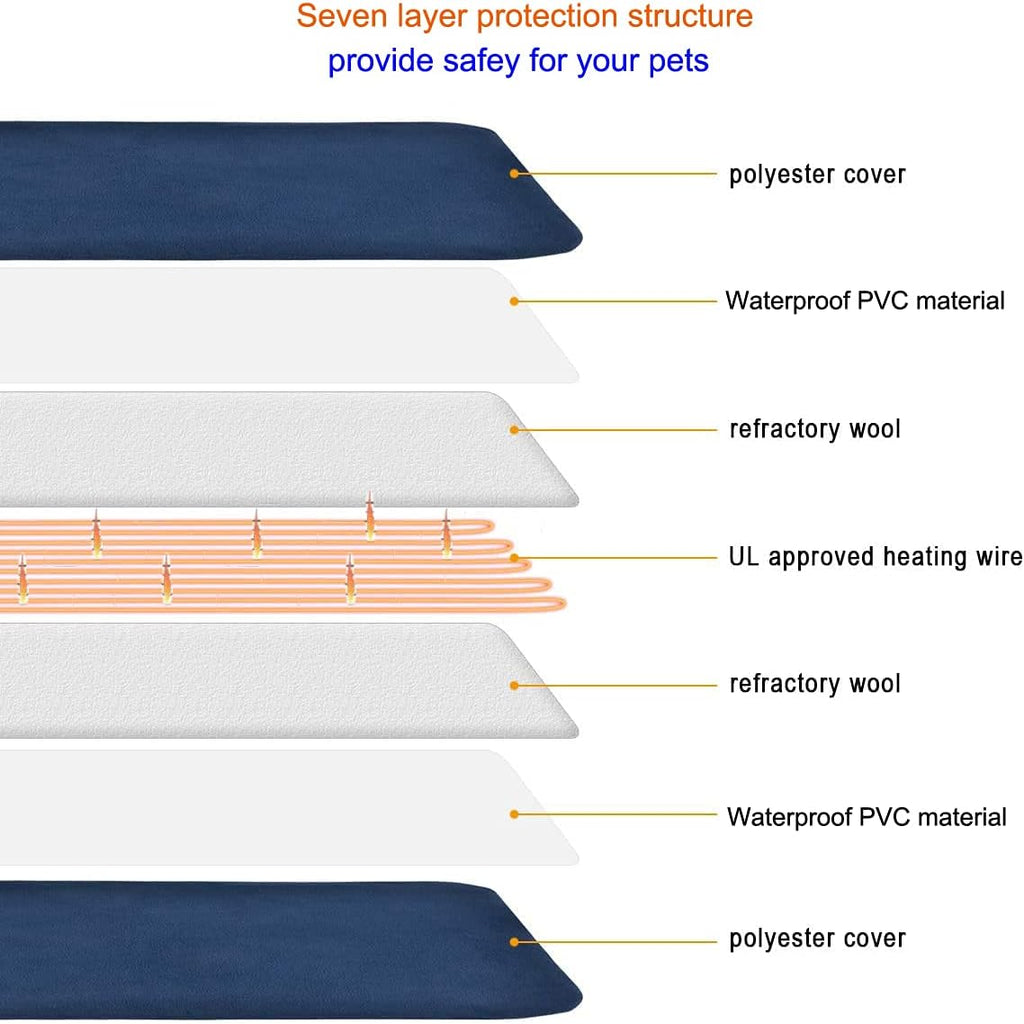 Pet Heating Pad for Cats Small Dogs Waterproof Auto Shut-Off