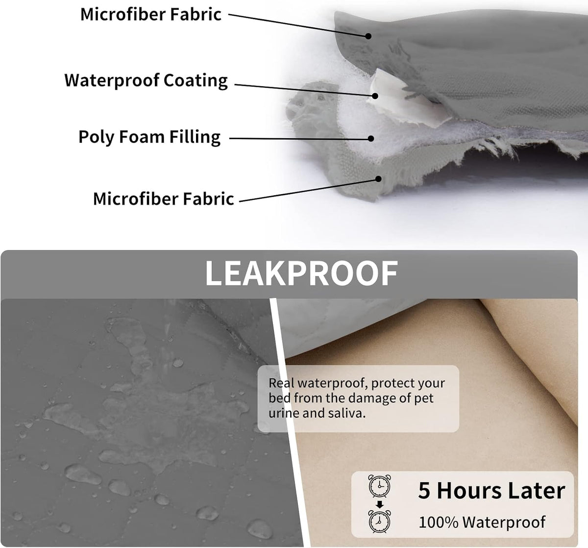 Easy-Going 100% Waterproof Dog Bed Cover Reversible Leak Proof Couch Cover Washable Sofa Cover Furniture Protector Blanket for Pets Kids Children Dog Cat (68x86 Inch, Gray/Light Gray)