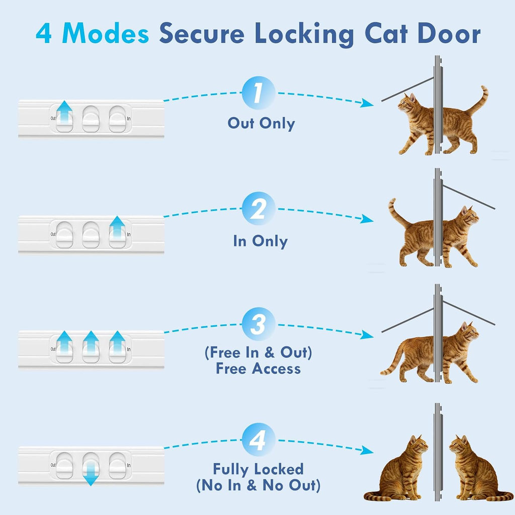 All Season Cat Door for Window with Screen Mesh & Clear Acrylic Panel,36"-40" Adjustable Width,Magnetic Closure Weatherproof Window Pet Door,Aluminum Frame Window Cat Door Insert for Sliding Windows