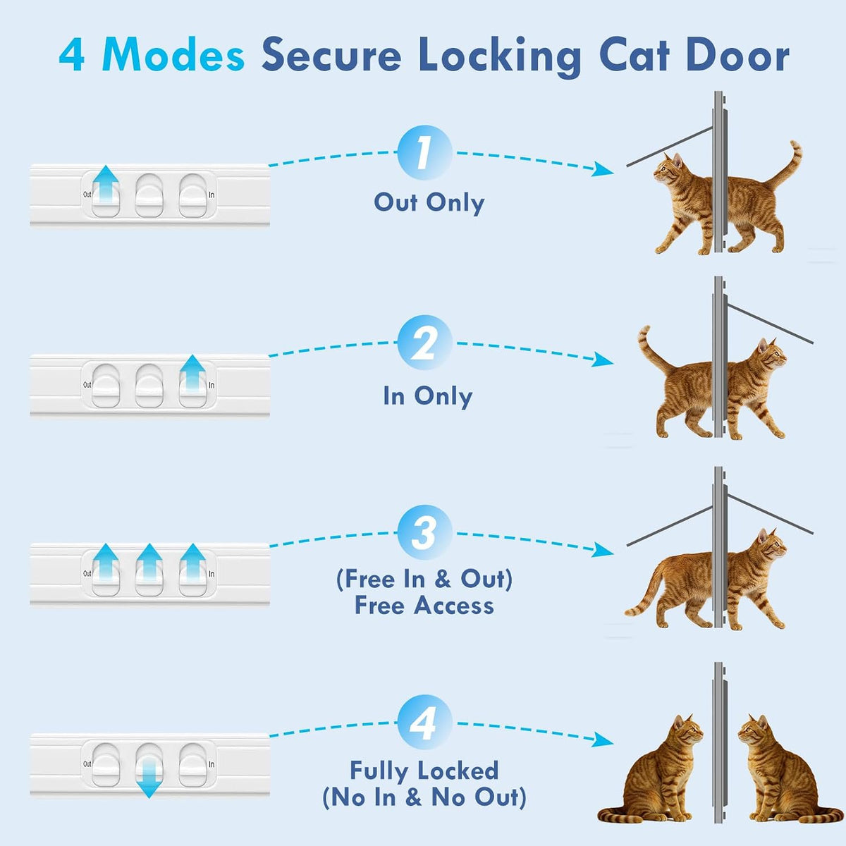 All Season Cat Door for Window with Screen Mesh & Clear Acrylic Panel,36"-40" Adjustable Width,Magnetic Closure Weatherproof Window Pet Door,Aluminum Frame Window Cat Door Insert for Sliding Windows