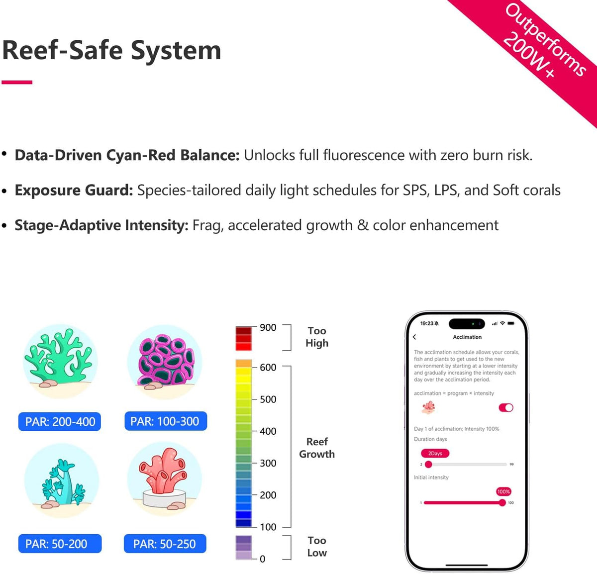 PopBloom RL180 Pro WiFi LED Reef Aquarium Light, 200W for LPS SPS Corals