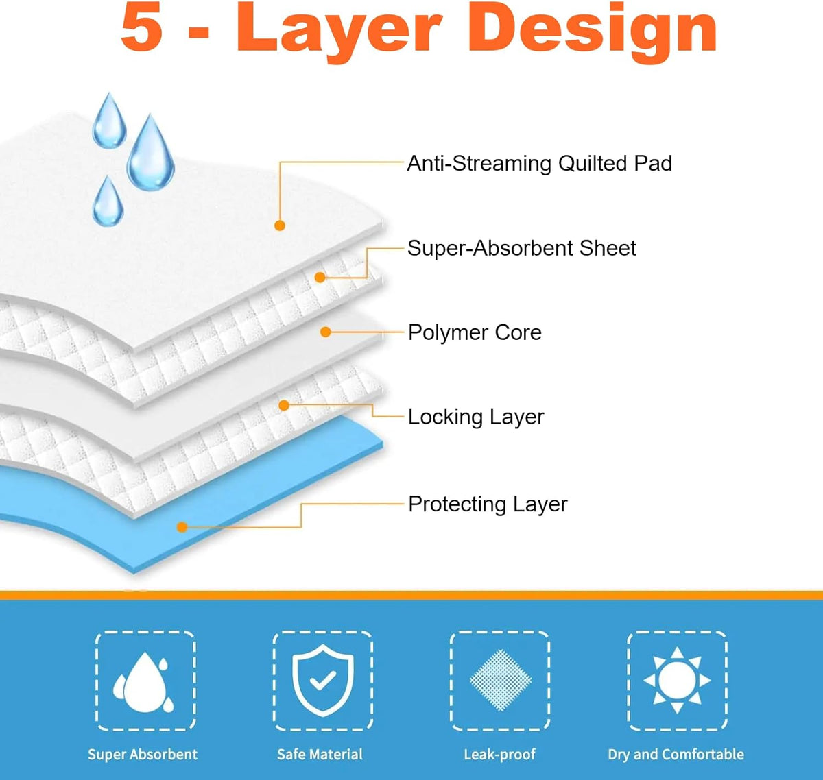 Aurora Pet Ultra-Absorbent Puppy Pee Pads – Large 24x24 Inch, Leak-Proof & Quick-Dry Potty Training Pads (40-Pack), Durable Protection for Dogs – Blue & White