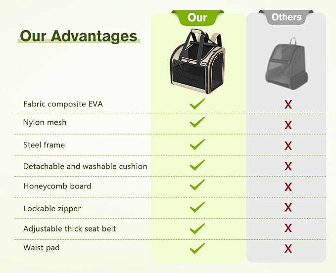 Pecute Cat Backpack with Widened Interior Space, Upgraded Dog Backpack Carrier - Image 9