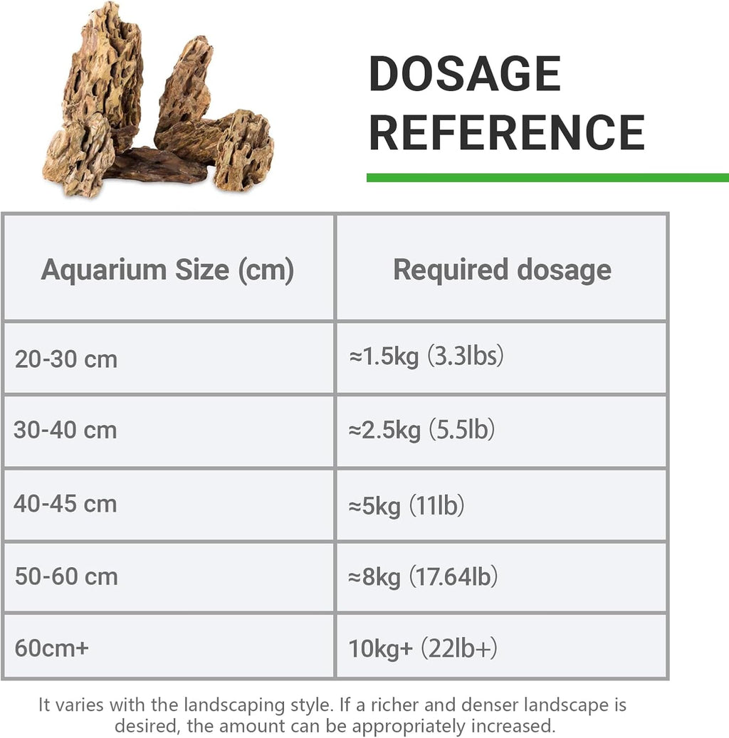 Aquarium Rocks 5lb Dragon Stone for Aquariums Aquascaping Landscaping Model Fish Tanks Terrariums Vivariums Decoration Paludarium Amphibian Enclosures-2-4 Inches
