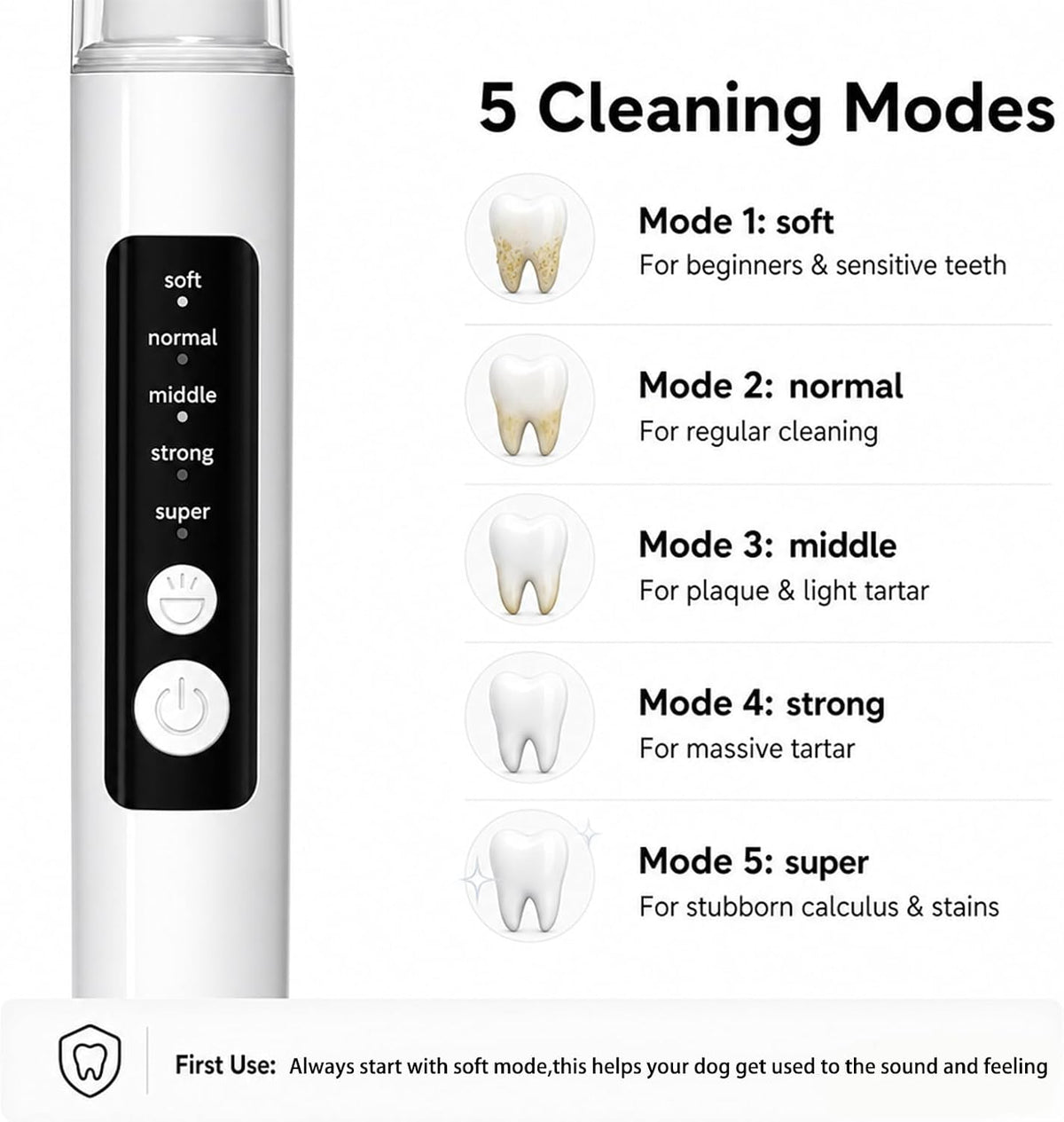 Puffluv Pet Teeth Cleaning Kit with LED Light, Electric Dental Cleaner for Dogs & Cats, 5 Adjustable Modes, Tartar & Stain Care Tool (White)