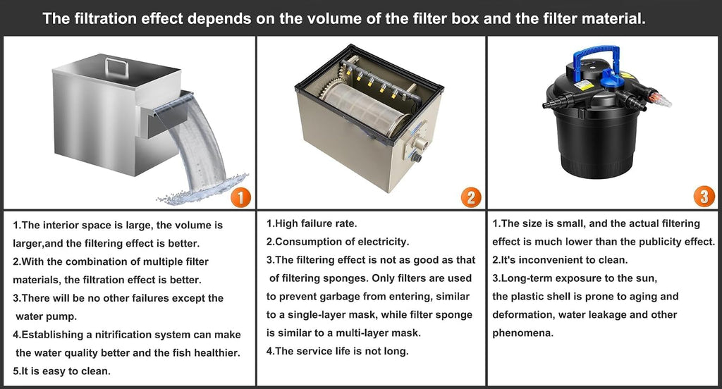 Carefree Fish Koi Pond Multi-Layer Filter Box 304 Food-Safe Stainless Steel Construction Garden Water Waterfall Filtration with Submersible Pump(Patent No.:US D1067273S)