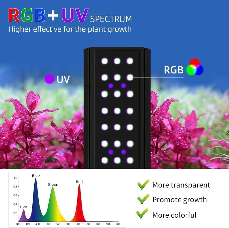 Week Aqua M1200Pro-D2 100W 6000LM Full Spectrum Aquarium Light, RGB+UV App Controlled Plant Grow Light with Timing Dimming for 120-140cm Freshwater Planted Tanks (M1200Pro-D2)