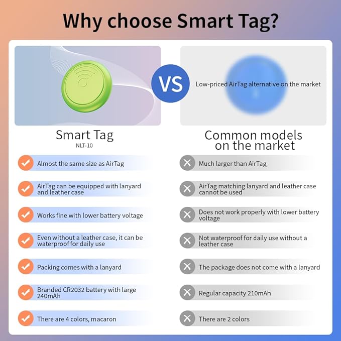 youyeetoo Smart Tag Tracker for iOS FindMy & AirTag Case Compatible IP65 - Image 2