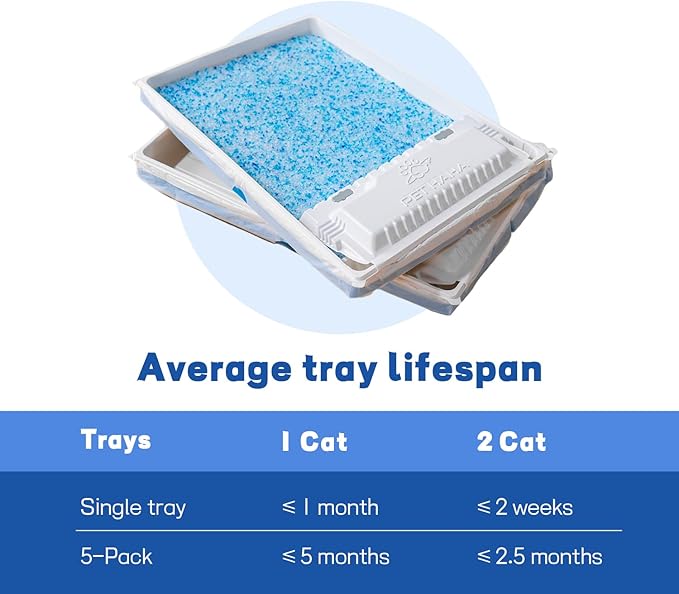 Crystal Cat Litter and Disposable Litter Trays 5 Sets Compatible - Image 4