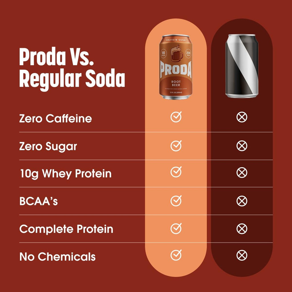 Proda Protein Soda, 10g Whey Protein, Zero Sugar, Root Beer, 12-Pack