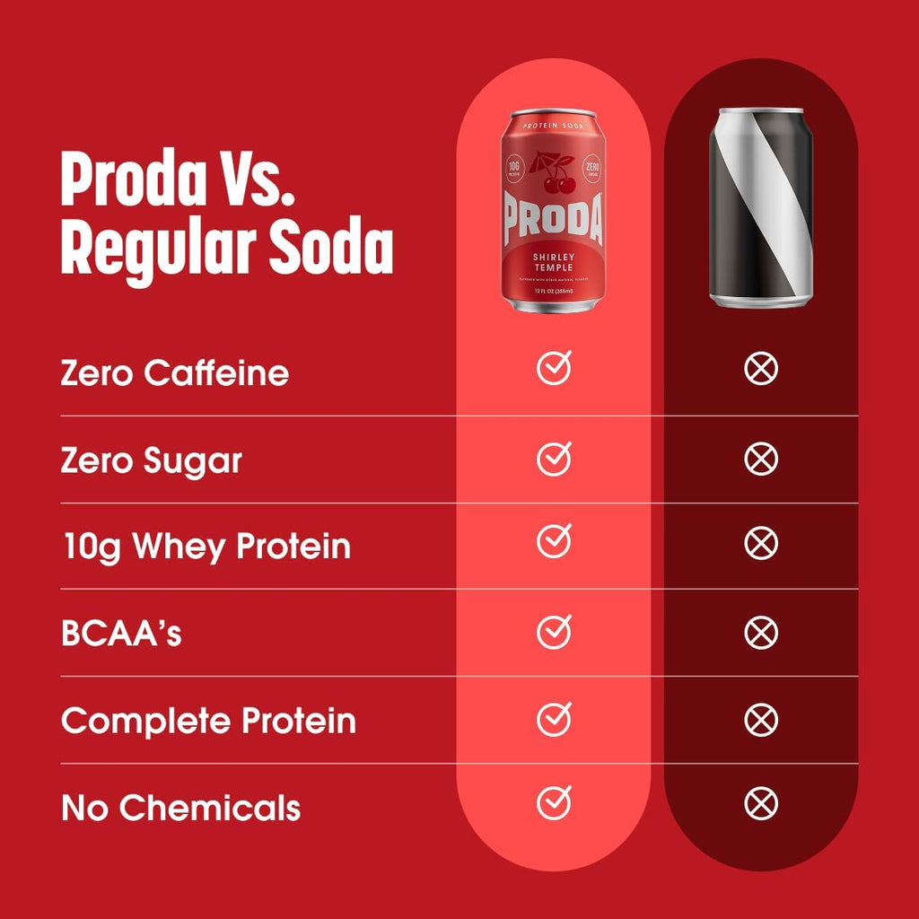 Proda Protein Soda, 10g Whey Protein, Zero Sugar, Shirley Temple, 12-Pack