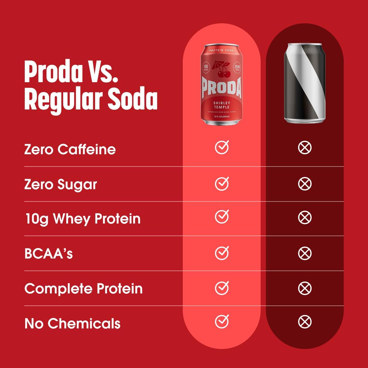 Proda Protein Soda, 10g Whey Protein, Zero Sugar, Shirley Temple, 12-Pack