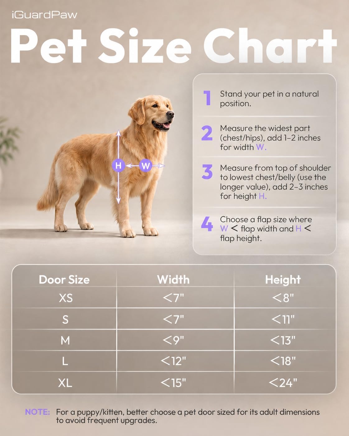Dog Door for Interior/Exterior Doors, Durable Flap, Medium