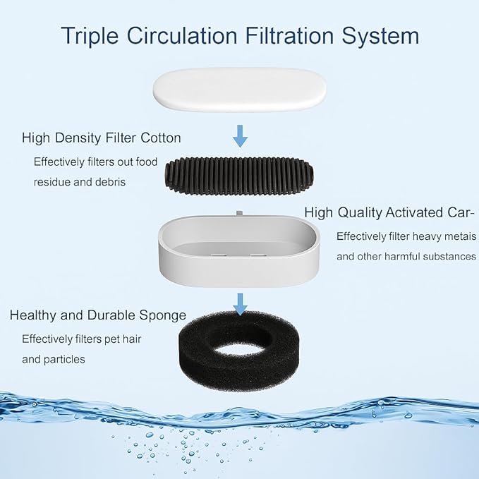 Fountain Filter Replacement Set – 18 Pack – Compatible - Image 8