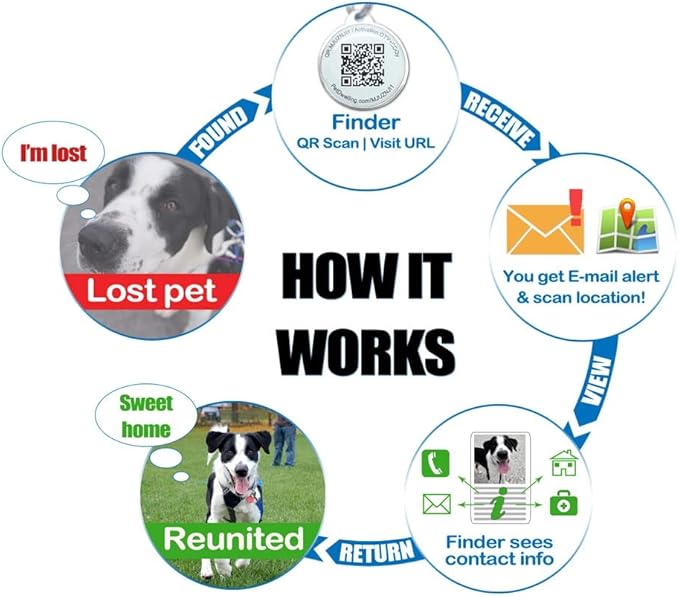 Pet Dwelling QR Pet Tag – Easy Scan Instant Location Alerts, Online Pet Profile - Image 2
