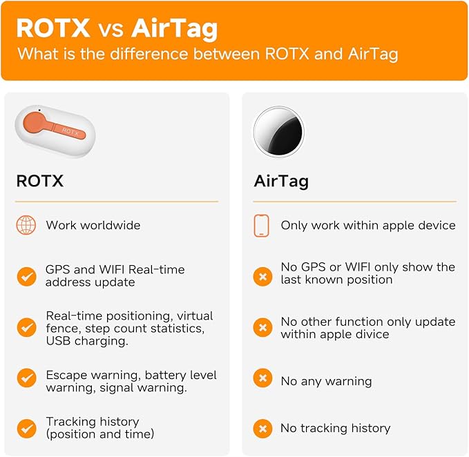 ROTX Dog GPS Tracker Real-time Tracker Alerts Virtual Fence Location - Image 9